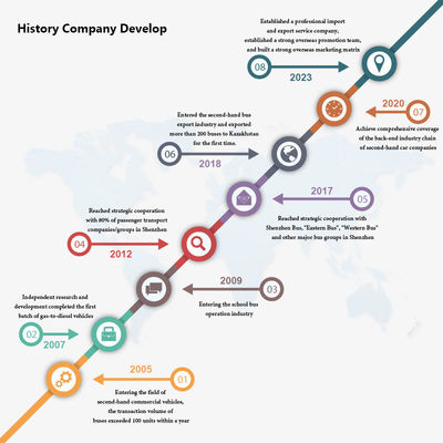 ২৩টি আসন ব্যবহৃত হয়েছে, সিলিং যুক্ত জানালা সহ বাস, ম্যানুয়াল ট্রান্সমিশন